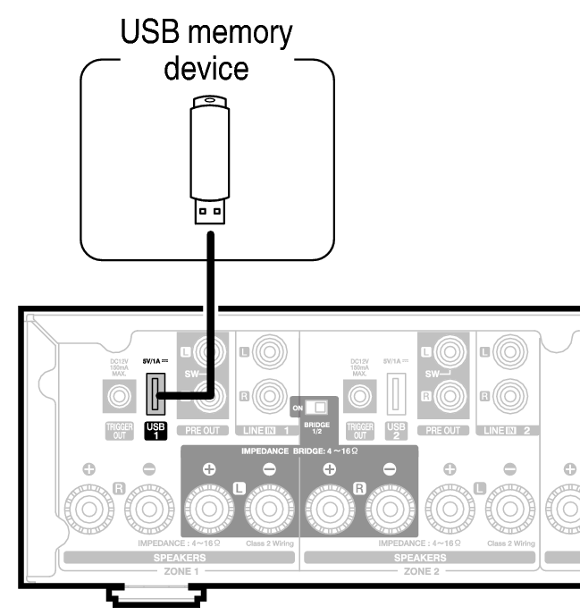 Conne Drive to USB